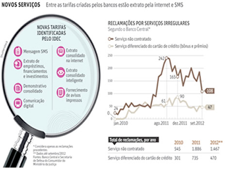 Gr&aacute;fico Demonstrativo