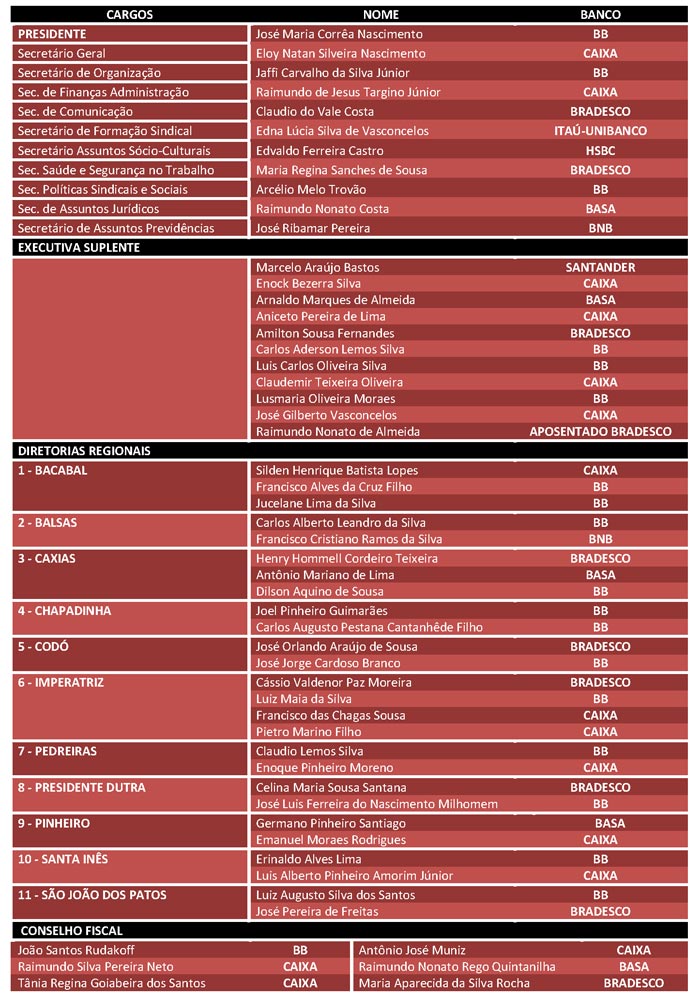 Nova diretoria do SEEB-MA tri&ecirc;nio 2012/2015